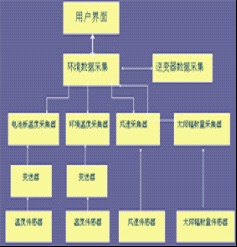 华中科技大学科技企业孵化器 赋能创新，引领未来