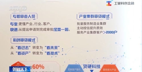 金融与政策双轮驱动 高技术企业以硬核科技实现逆袭之路