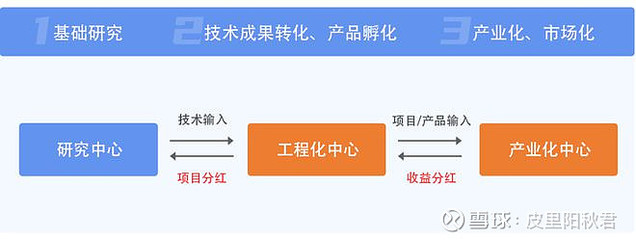 科技成果转化全解析 定义、方式、流程与科技企业孵化指南